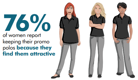 Study Demonstrating the value and effectiveness of promotional products to consumers